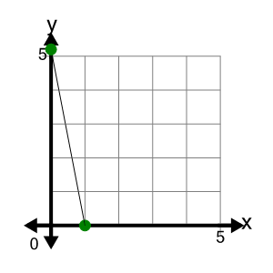 An svg image showing a possible answer to this math problem