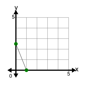 An svg image showing a possible answer to this math problem