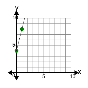 An svg image showing a possible answer to this math problem