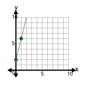 An svg image showing a possible answer to this math problem