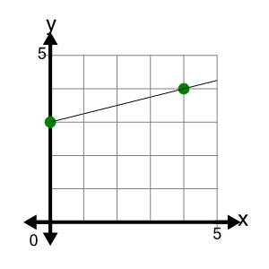 An svg image showing a math problem