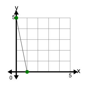 An svg image showing a math problem