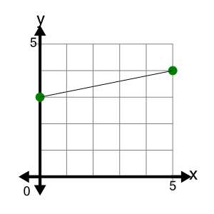 An svg image showing a possible answer to this math problem