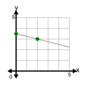 An svg image showing a possible answer to this math problem