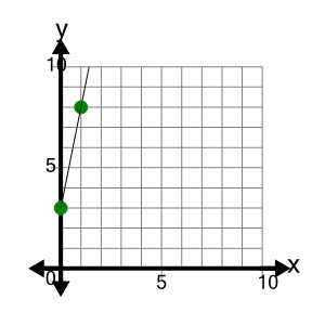 An svg image showing a possible answer to this math problem