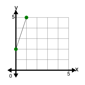 An svg image showing a possible answer to this math problem