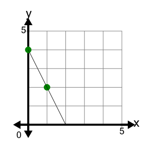 An svg image showing a possible answer to this math problem