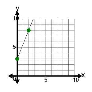 An svg image showing a possible answer to this math problem