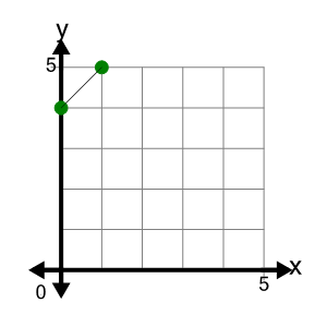 An svg image showing a possible answer to this math problem