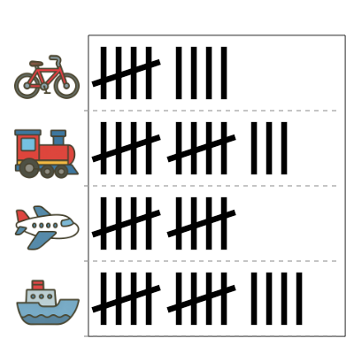 An svg image showing a math problem