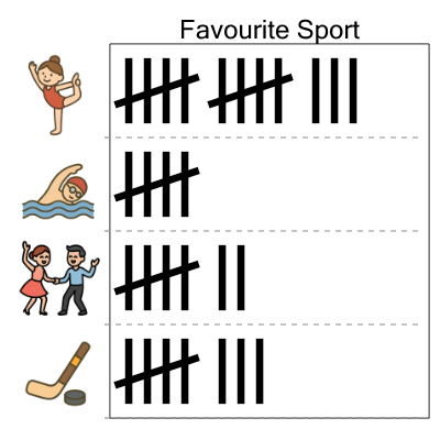 An svg image showing a math problem