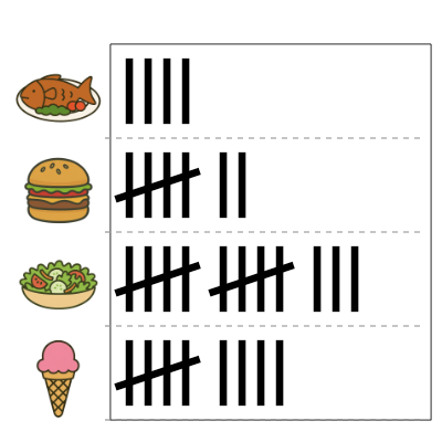 An svg image showing a math problem