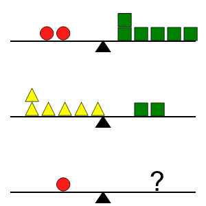 An svg image showing a math problem