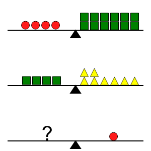 An svg image showing a math problem