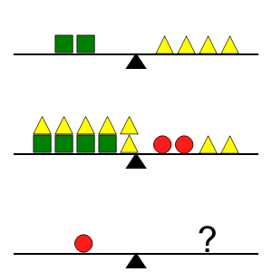 An svg image showing a math problem