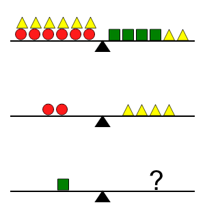 An svg image showing a math problem