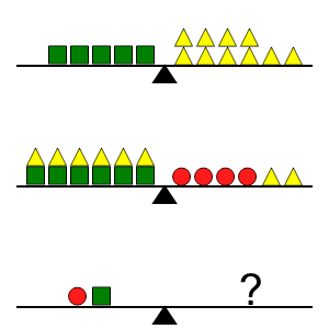 An svg image showing a math problem