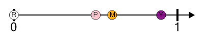 An svg image showing a math problem