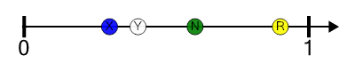 An svg image showing a math problem