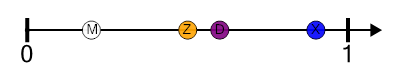 An svg image showing a math problem