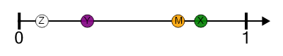 An svg image showing a math problem