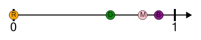An svg image showing a math problem