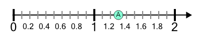 An svg image showing a math problem