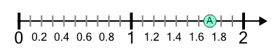An svg image showing a math problem