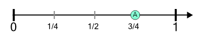 An svg image showing a math problem