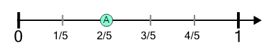 An svg image showing a math problem