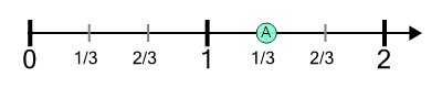 An svg image showing a math problem