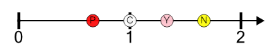 An svg image showing a math problem