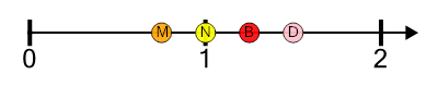 An svg image showing a math problem