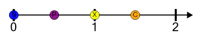An svg image showing a math problem