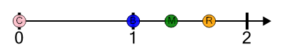 An svg image showing a math problem