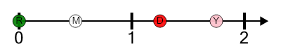An svg image showing a math problem