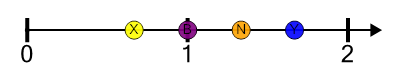 An svg image showing a math problem