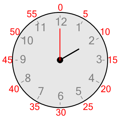 An svg image showing a possible answer to this math problem