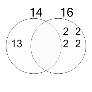 An svg image showing a possible answer to this math problem