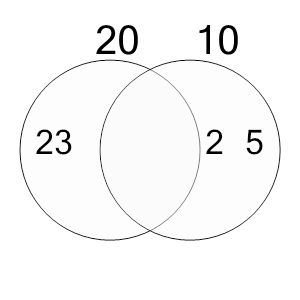 An svg image showing a possible answer to this math problem