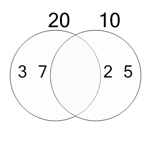 An svg image showing a possible answer to this math problem