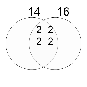 An svg image showing a possible answer to this math problem