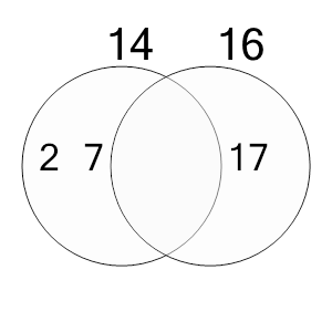 An svg image showing a possible answer to this math problem