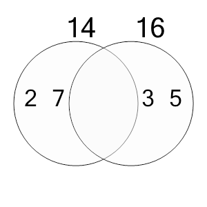 An svg image showing a possible answer to this math problem
