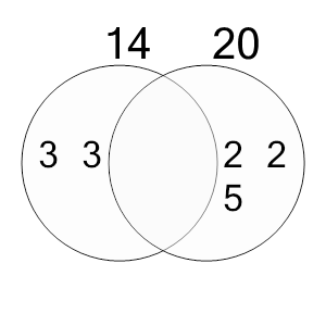 An svg image showing a possible answer to this math problem