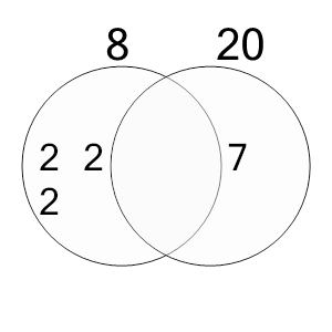 An svg image showing a possible answer to this math problem