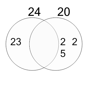 An svg image showing a possible answer to this math problem
