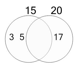 An svg image showing a possible answer to this math problem