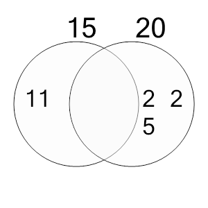An svg image showing a possible answer to this math problem