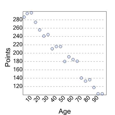 An svg image showing a possible answer to this math problem